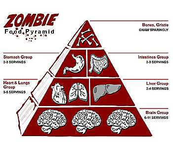 piramide alimenticia para zombis